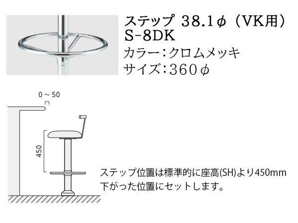 ステップ