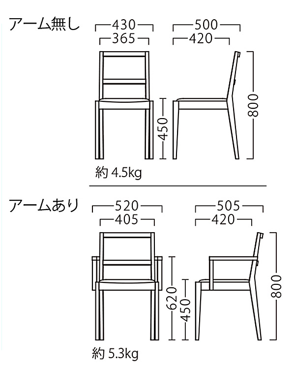 キノイス