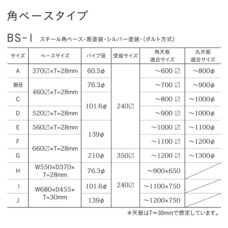 BS-1