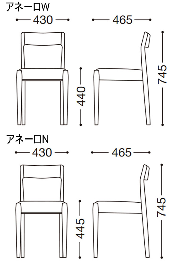 アネーロ