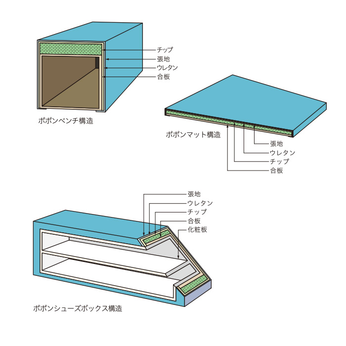 構造