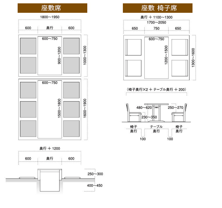 レストラン テーブルの寸法・サイズ｜店舗家具ピースワーク